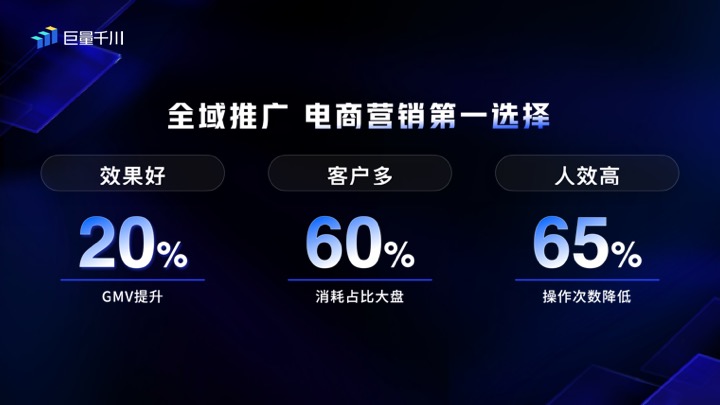 巨量千川产品年度升级发布会开启电商营销下一程(图2)