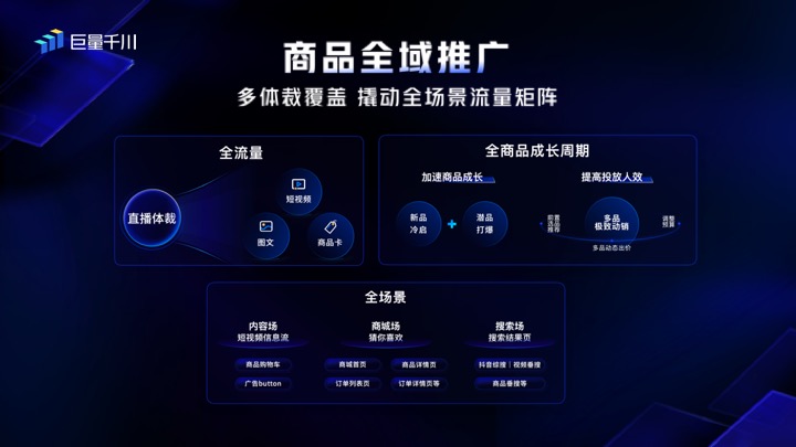巨量千川产品年度升级发布会开启电商营销下一程(图5)