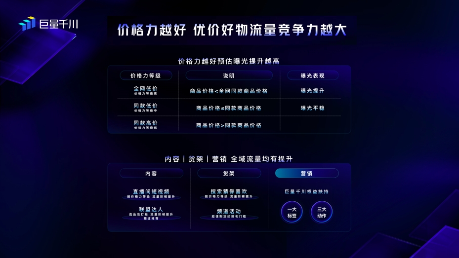 巨量千川产品年度升级发布会开启电商营销下一程(图7)