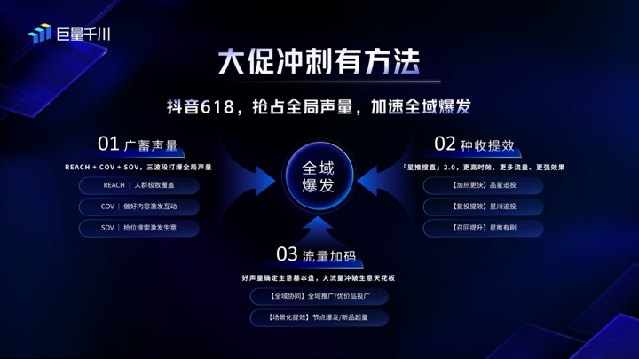 巨量千川产品年度升级发布会开启电商营销下一程(图11)
