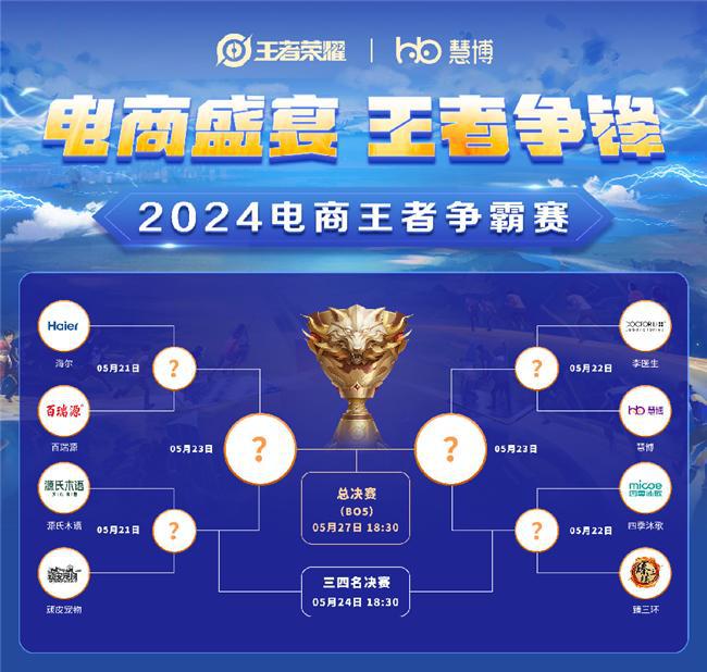 8强战队出炉慧博科技“2024电商王者争霸赛”淘汰赛即将火热开启(图2)