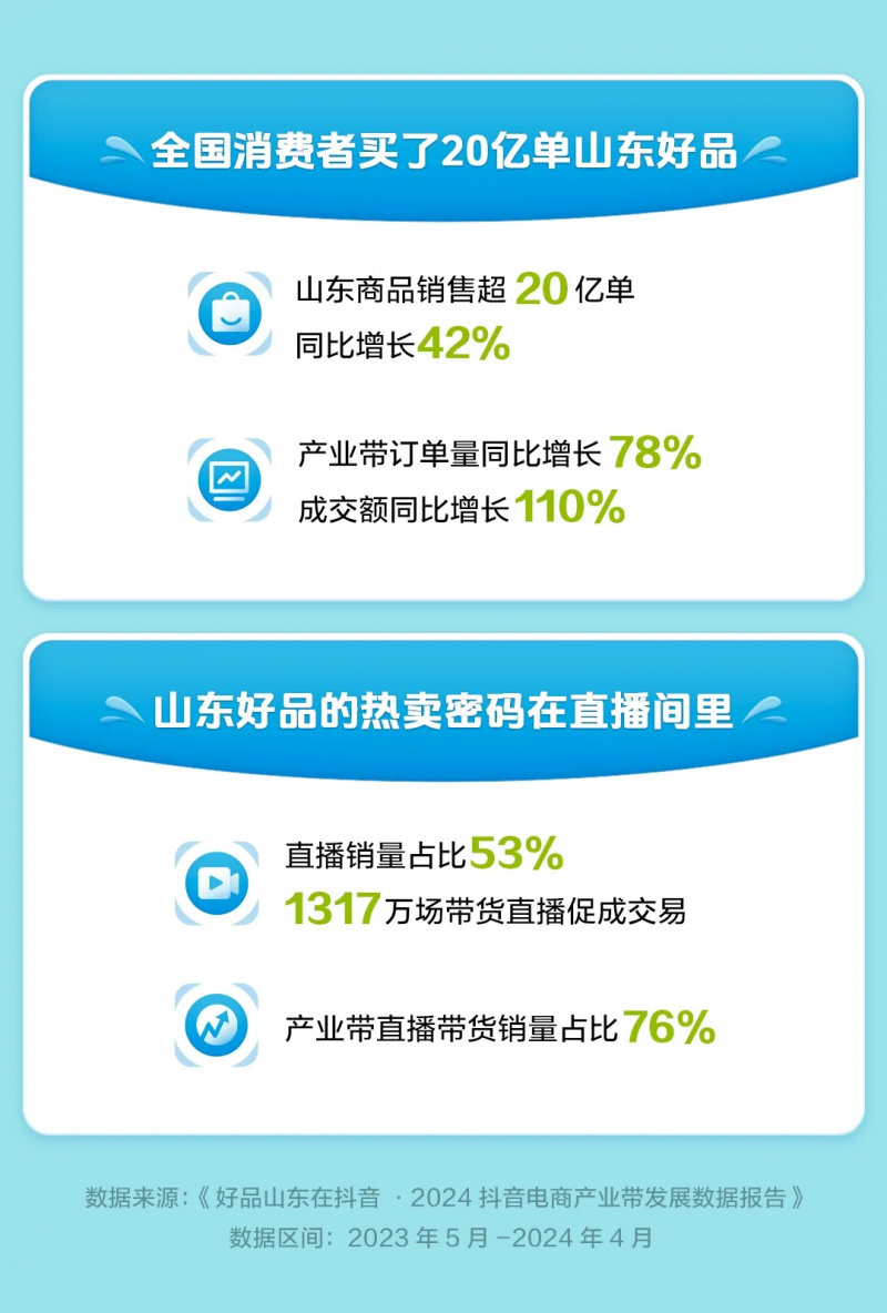 新华每日电讯：产业带实体经济转型焕新直播电商大有可为(图2)