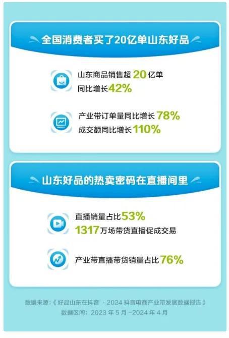 产业带实体经济转型焕新直播电商大有可为(图2)