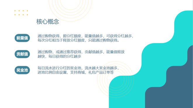 揭秘循环购模式：消费即赚钱私域电商新纪元(图2)