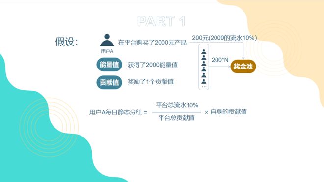 揭秘循环购模式：消费即赚钱私域电商新纪元(图3)