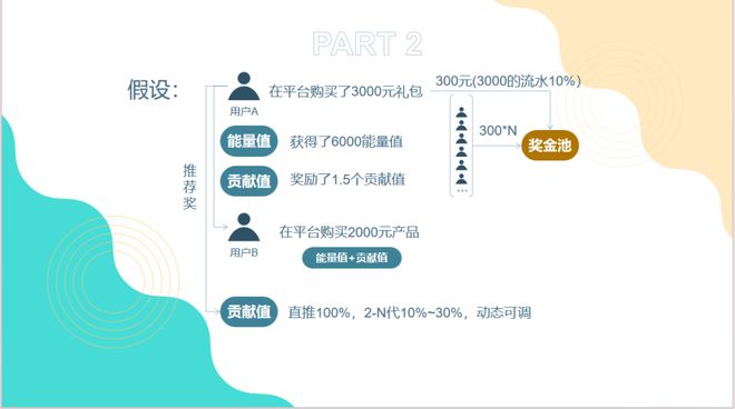 揭秘循环购模式：消费即赚钱私域电商新纪元(图4)