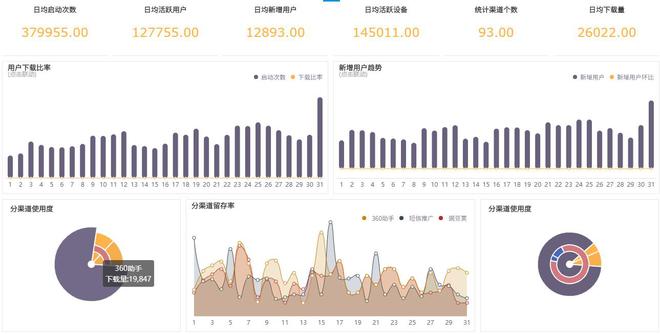 怎么迅速掌握电商行业的网络推广转化效果？(图1)