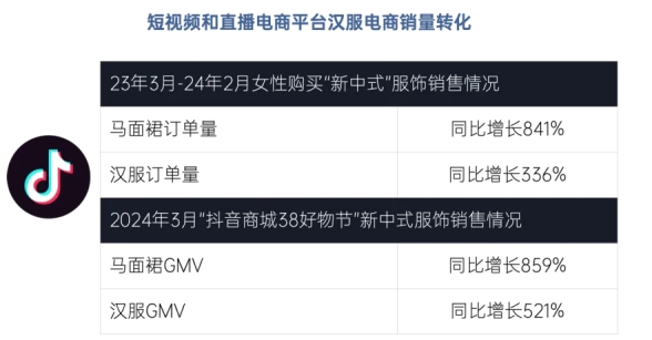 直播电商赋能汉服产业打通县域经济升级新通道(图3)