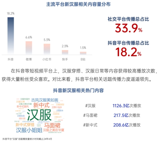 直播电商赋能汉服产业打通县域经济升级新通道(图2)