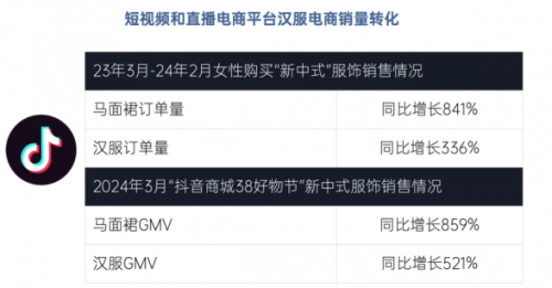 新华每日电讯：直播电商+产业带双轮驱动县域经济转型升级(图3)