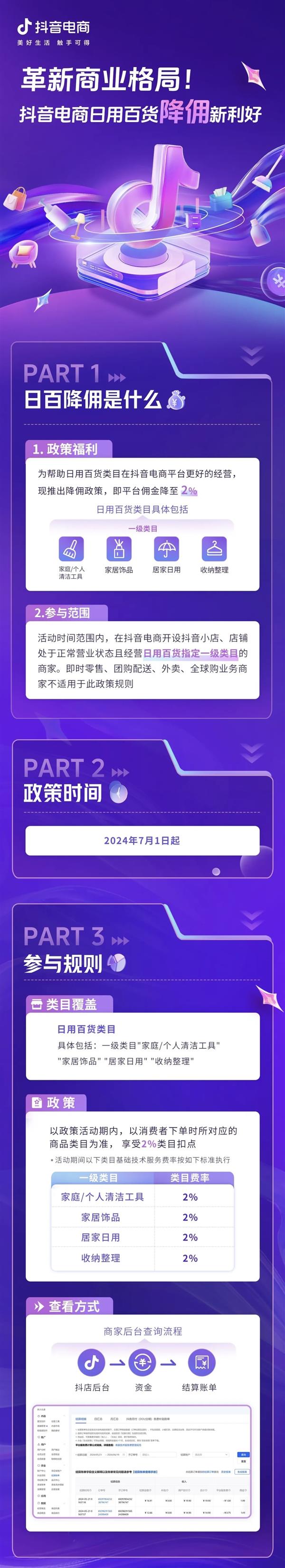 政策新启降佣减负抖音电商日用百货商家迎来发展新机遇(图1)