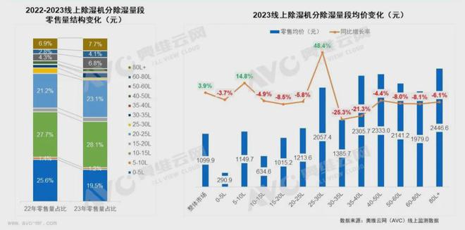 火蝠电商策略引领除湿机天猫老店重焕新生机GMV提升700%(图4)