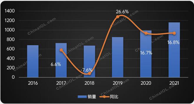 火蝠电商策略引领除湿机天猫老店重焕新生机GMV提升700%(图1)