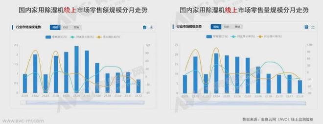 火蝠电商策略引领除湿机天猫老店重焕新生机GMV提升700%(图2)