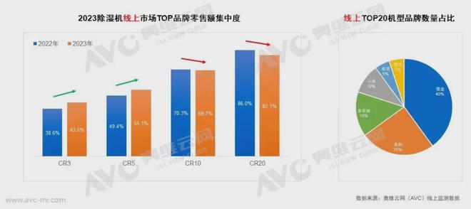 火蝠电商策略引领除湿机天猫老店重焕新生机GMV提升700%(图3)