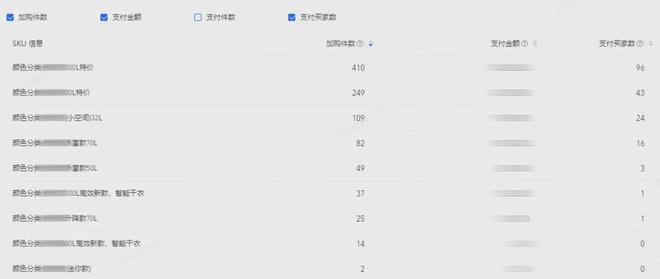 火蝠电商策略引领除湿机天猫老店重焕新生机GMV提升700%(图8)