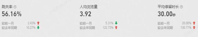 火蝠电商策略引领除湿机天猫老店重焕新生机GMV提升700%(图10)