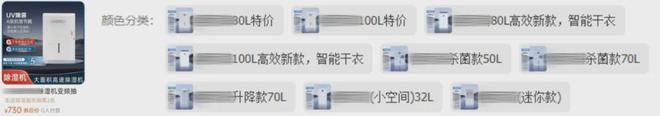 火蝠电商策略引领除湿机天猫老店重焕新生机GMV提升700%(图7)