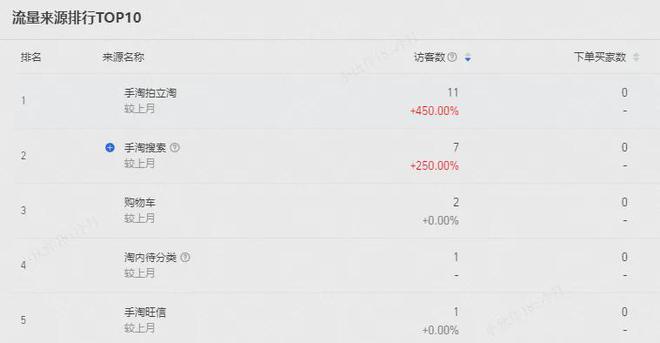 火蝠电商策略引领除湿机天猫老店重焕新生机GMV提升700%(图6)