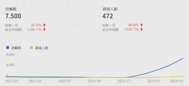 火蝠电商策略引领除湿机天猫老店重焕新生机GMV提升700%(图13)