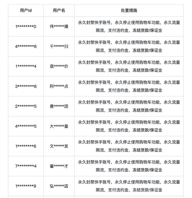 快手电商上半年永封并清退396个违规达人商家(图1)
