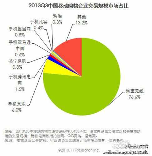 以“99无限”为例探索移动电商的方法论(图2)