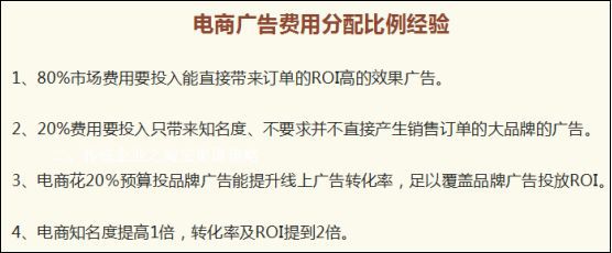 电商推广的预算分配(图1)