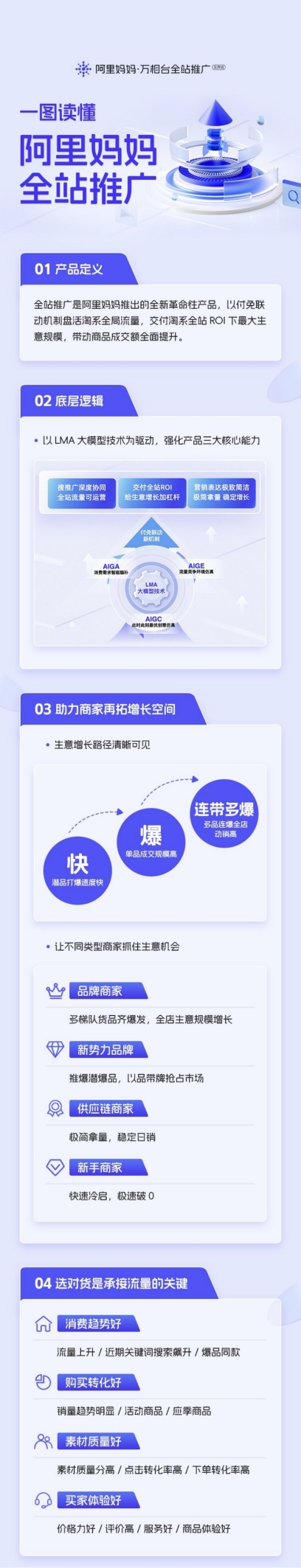 网店推广运营：阿里妈妈全站推广引领确定性增长之路(图3)