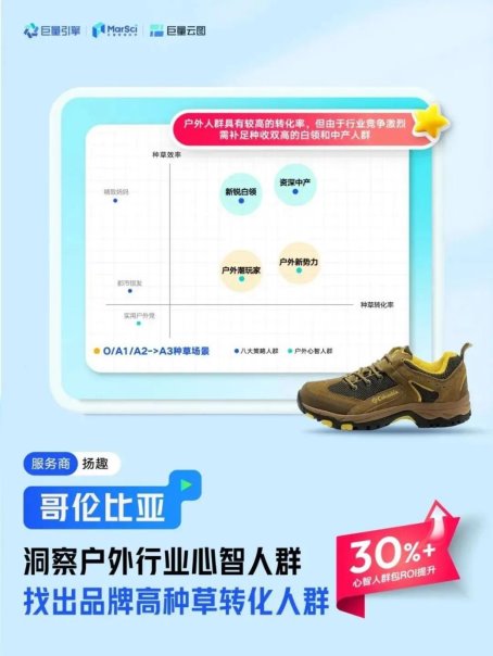 碧橙数字子公司抖音电商钻石品牌服务商扬趣：种收一体打造巨量云图标杆案例(图1)