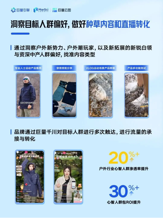 碧橙数字子公司抖音电商钻石品牌服务商扬趣：种收一体打造巨量云图标杆案例(图3)