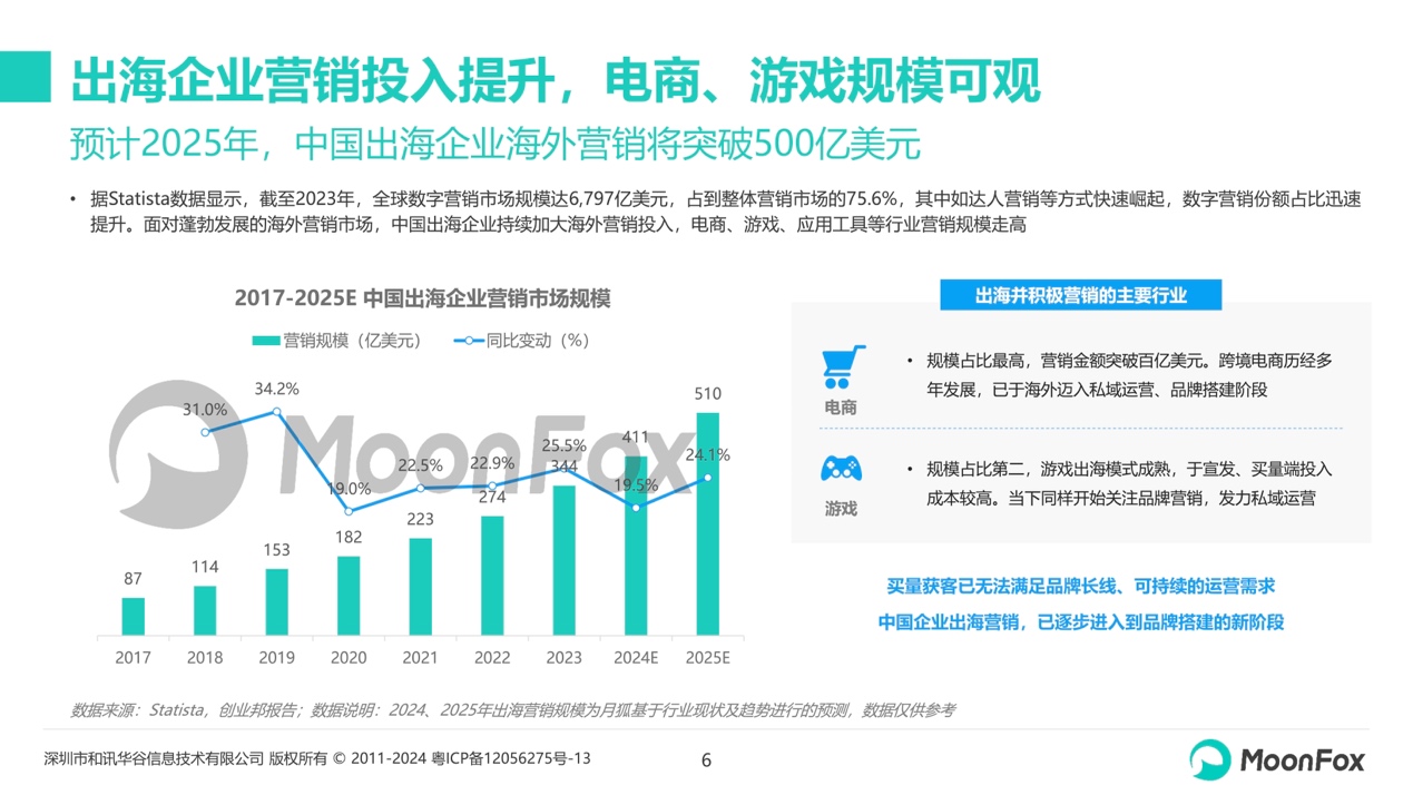 出海新篇章：月狐数据深度剖析2024中国企业出海品牌策略(图3)