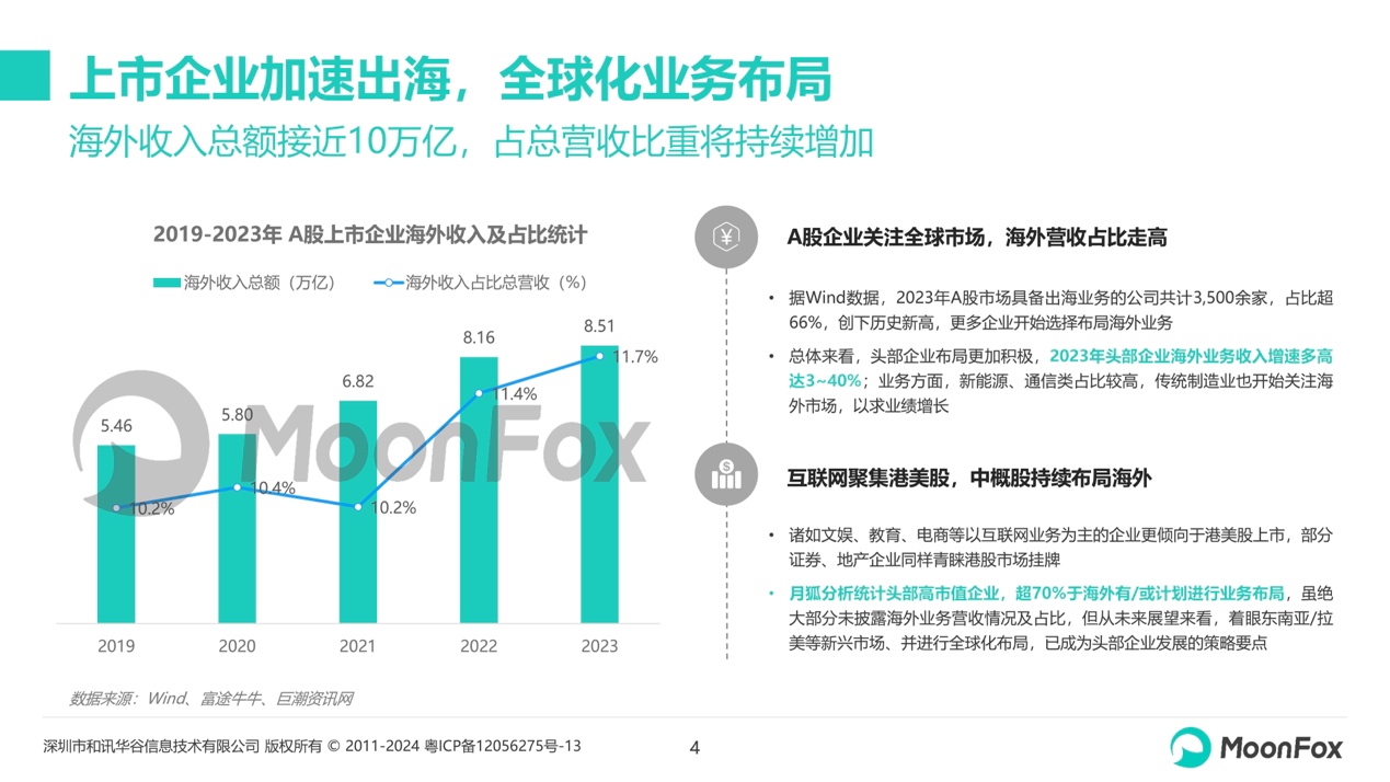 出海新篇章：月狐数据深度剖析2024中国企业出海品牌策略(图2)
