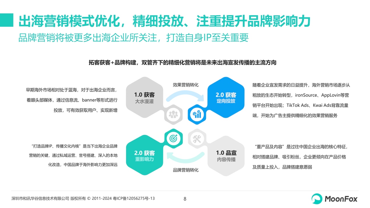 出海新篇章：月狐数据深度剖析2024中国企业出海品牌策略(图5)