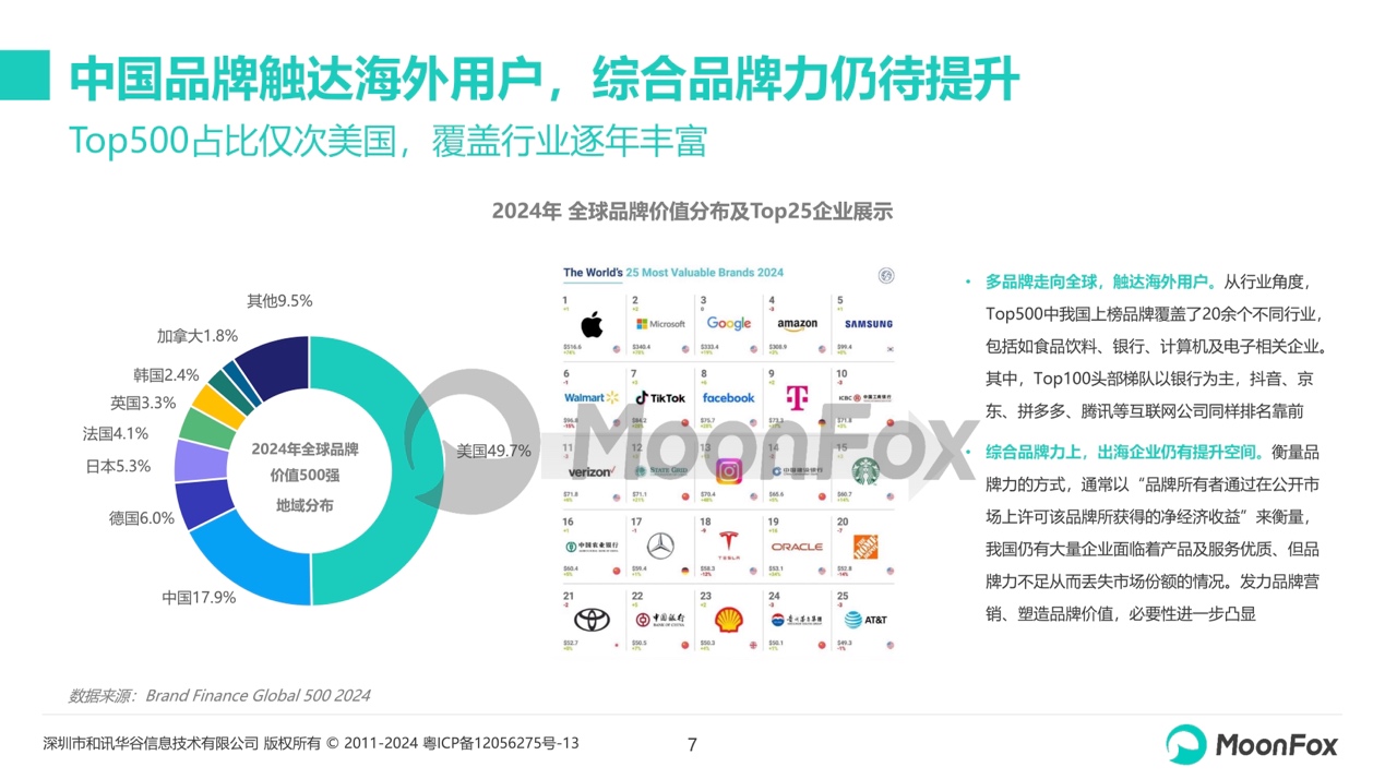 出海新篇章：月狐数据深度剖析2024中国企业出海品牌策略(图4)