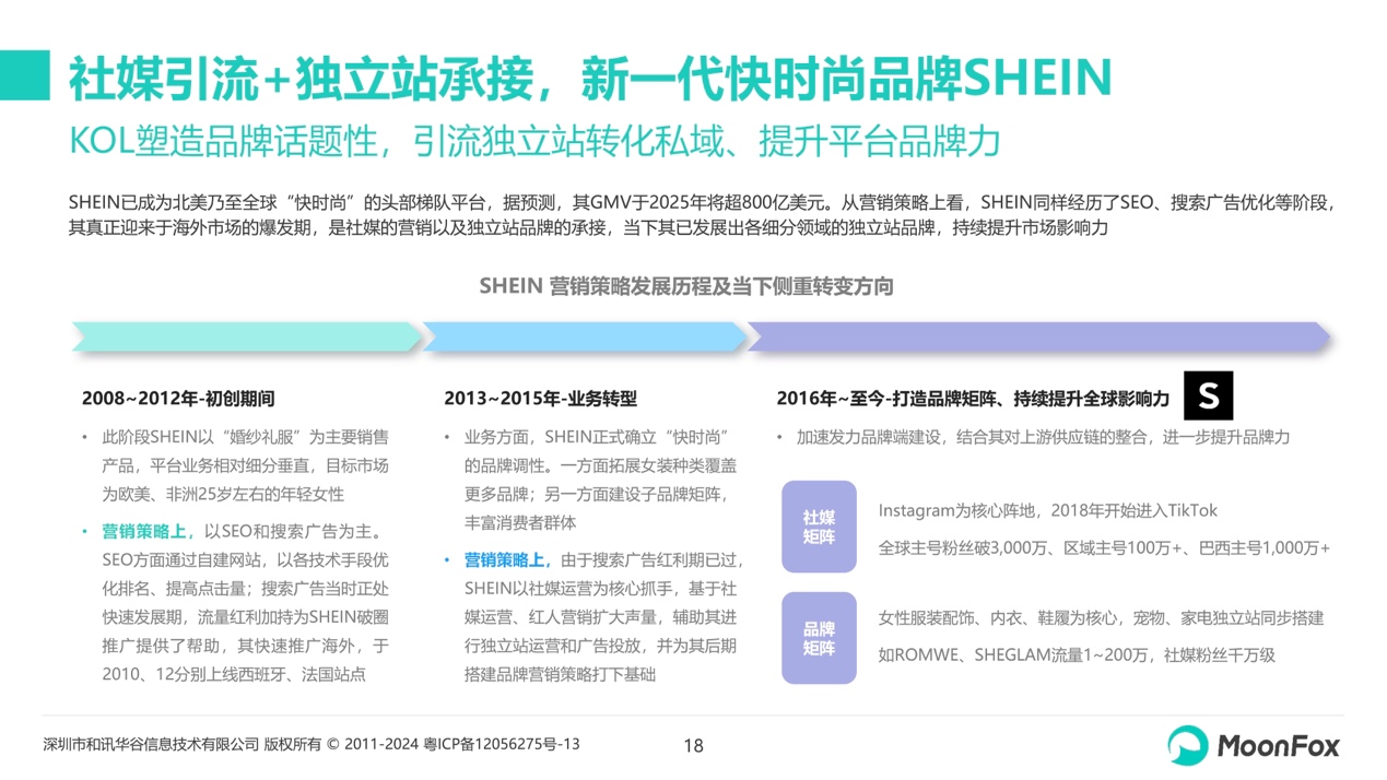 出海新篇章：月狐数据深度剖析2024中国企业出海品牌策略(图7)