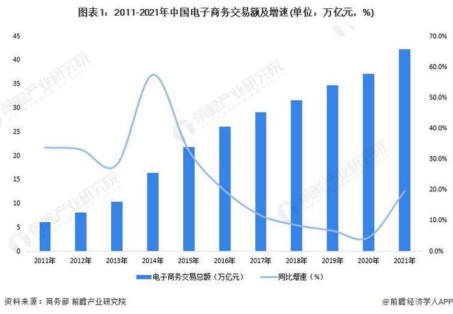突然变动！淘宝宣布松绑“仅退款”功能减少干预提升商家自主权【附电子商务行业现状分析】(图1)