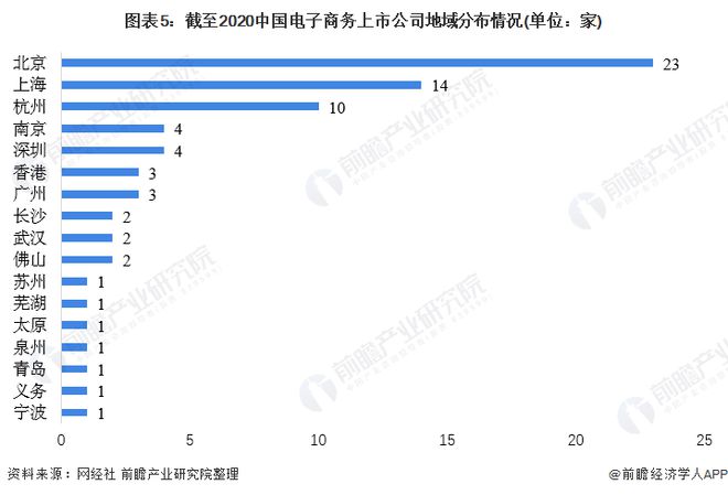 突然变动！淘宝宣布松绑“仅退款”功能减少干预提升商家自主权【附电子商务行业现状分析】(图4)