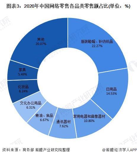突然变动！淘宝宣布松绑“仅退款”功能减少干预提升商家自主权【附电子商务行业现状分析】(图3)