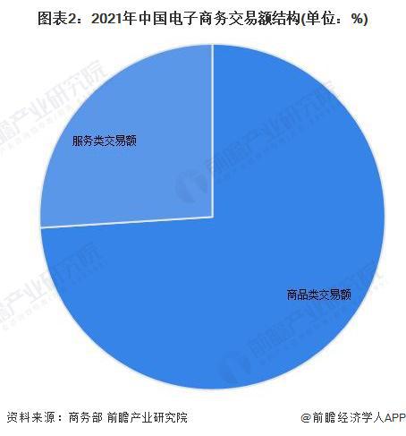 突然变动！淘宝宣布松绑“仅退款”功能减少干预提升商家自主权【附电子商务行业现状分析】(图2)