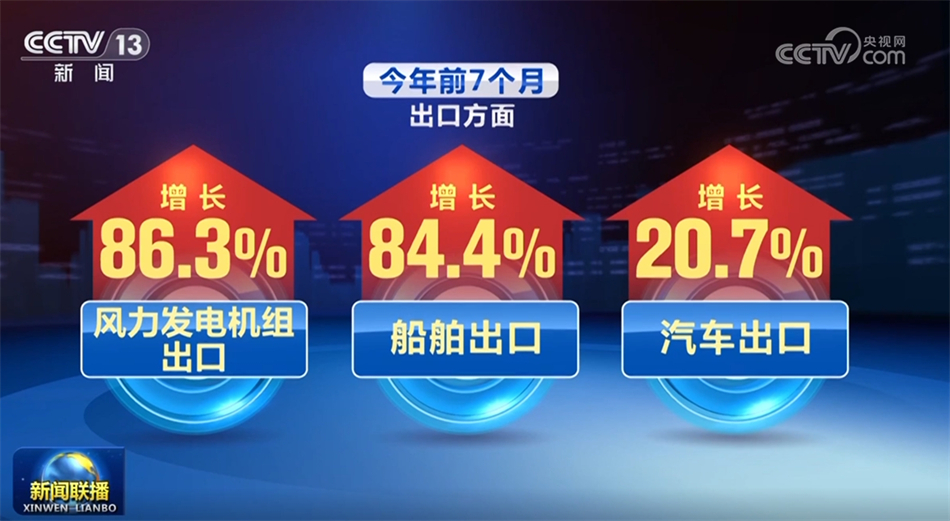 多领域不断积聚“稳”的定力和“进”的底气中国式现代化步履坚实(图2)