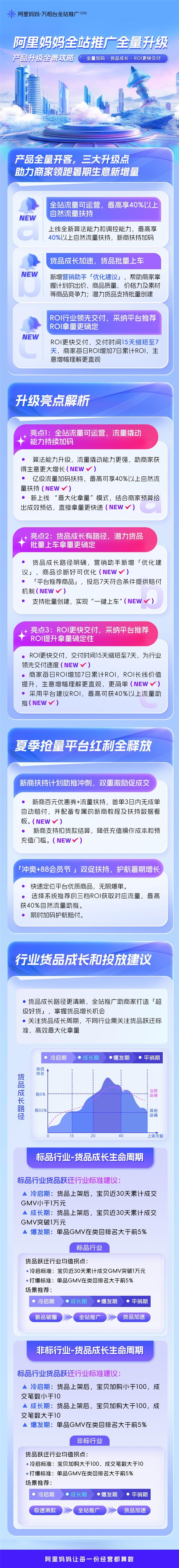 “极致拿量”更轻松!阿里妈妈全站推广将全量升级给商家生意增长加buff(图1)