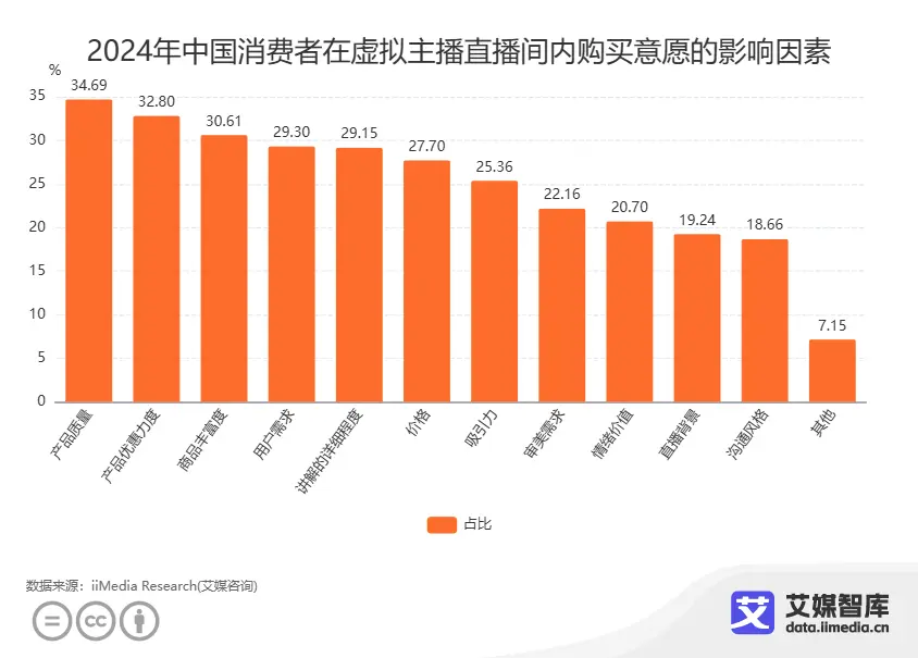 艾媒咨询中国虚拟人直播电商产业运行大数据与消费行为大数据调查(图1)