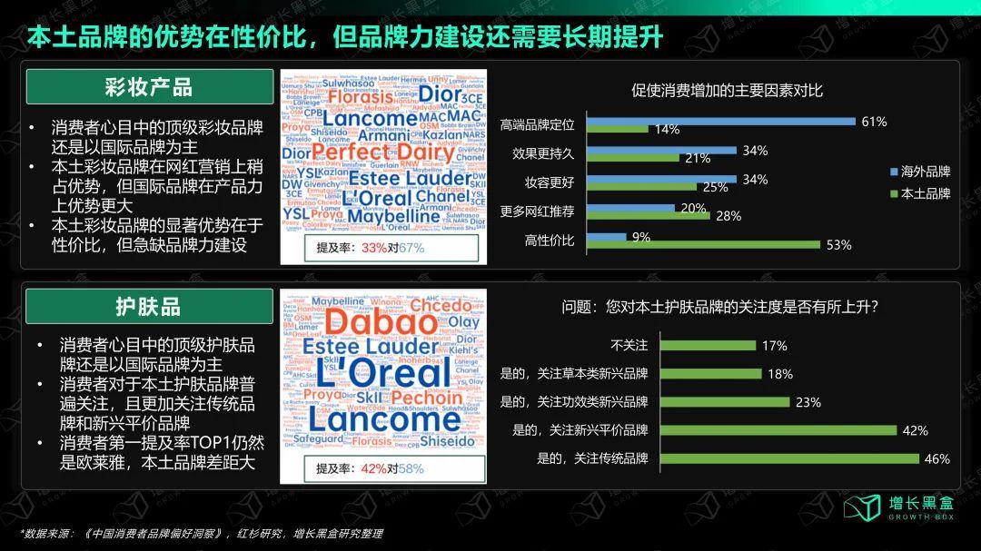 选择与努力同样重要：国货美妆如何抓住2024新增量？(图5)