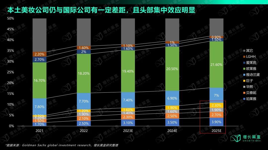 选择与努力同样重要：国货美妆如何抓住2024新增量？(图4)