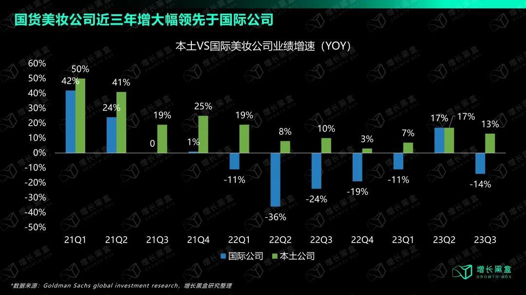 选择与努力同样重要：国货美妆如何抓住2024新增量？(图3)