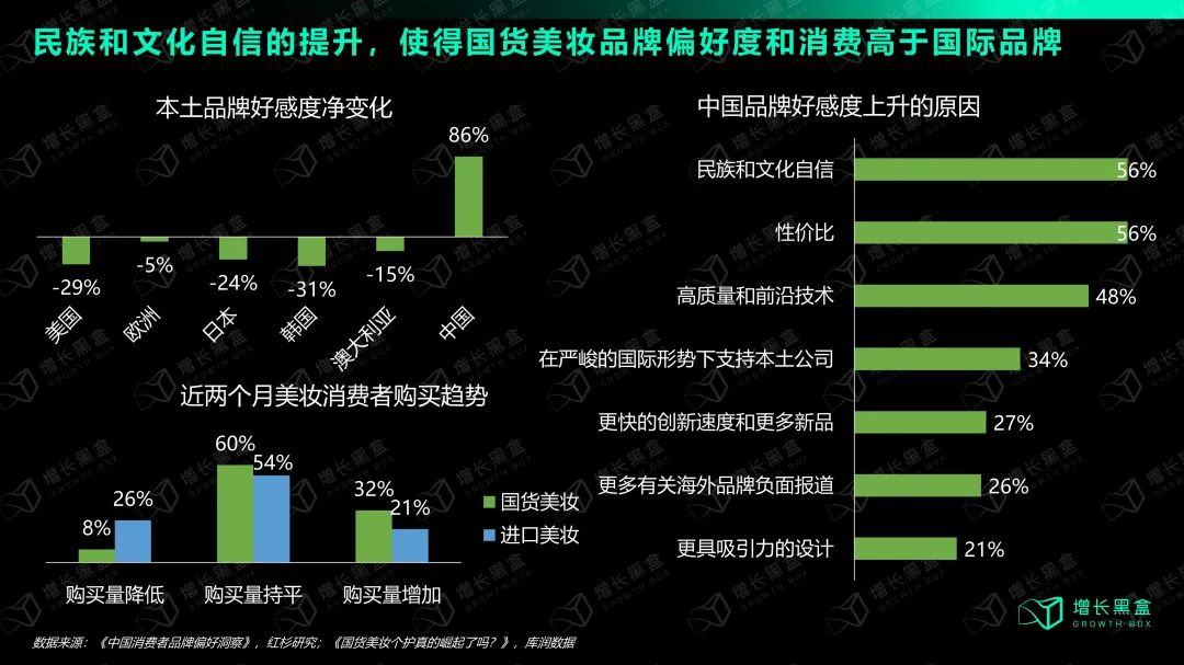 选择与努力同样重要：国货美妆如何抓住2024新增量？(图2)