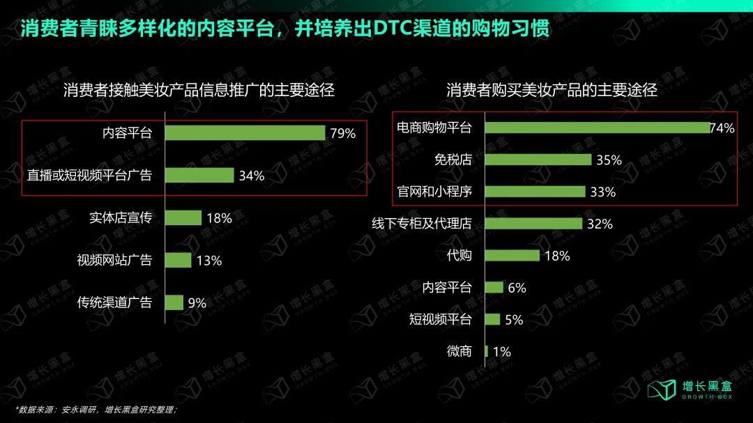 选择与努力同样重要：国货美妆如何抓住2024新增量？(图8)