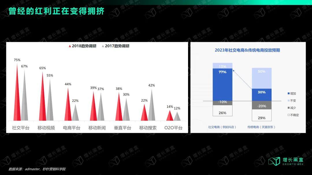 选择与努力同样重要：国货美妆如何抓住2024新增量？(图7)