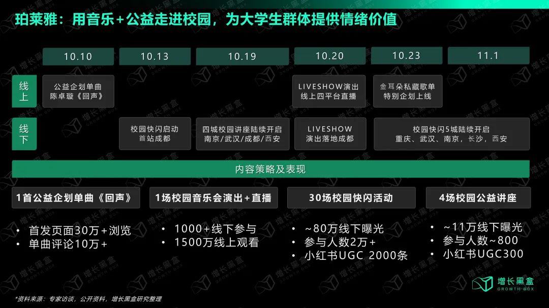选择与努力同样重要：国货美妆如何抓住2024新增量？(图11)