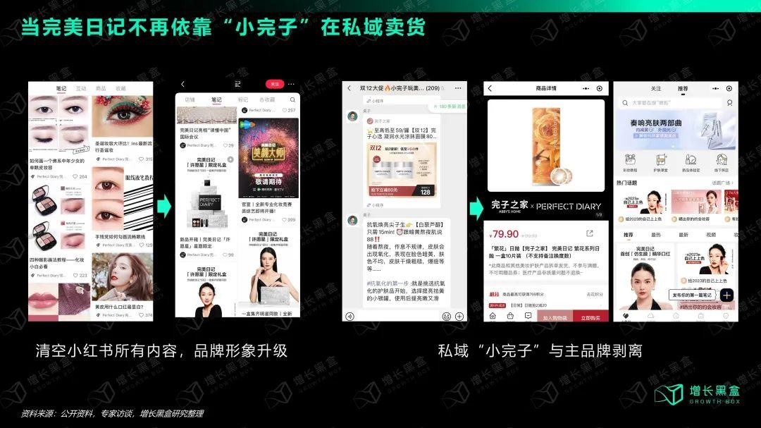 选择与努力同样重要：国货美妆如何抓住2024新增量？(图13)